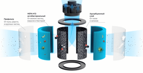 Tion IQ-400 черный Tion IQ-400 черный