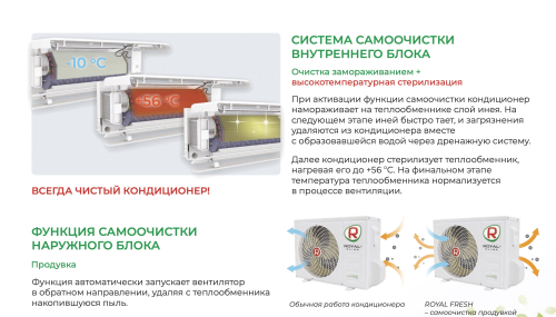 Royal Clima RCI-RF30HN