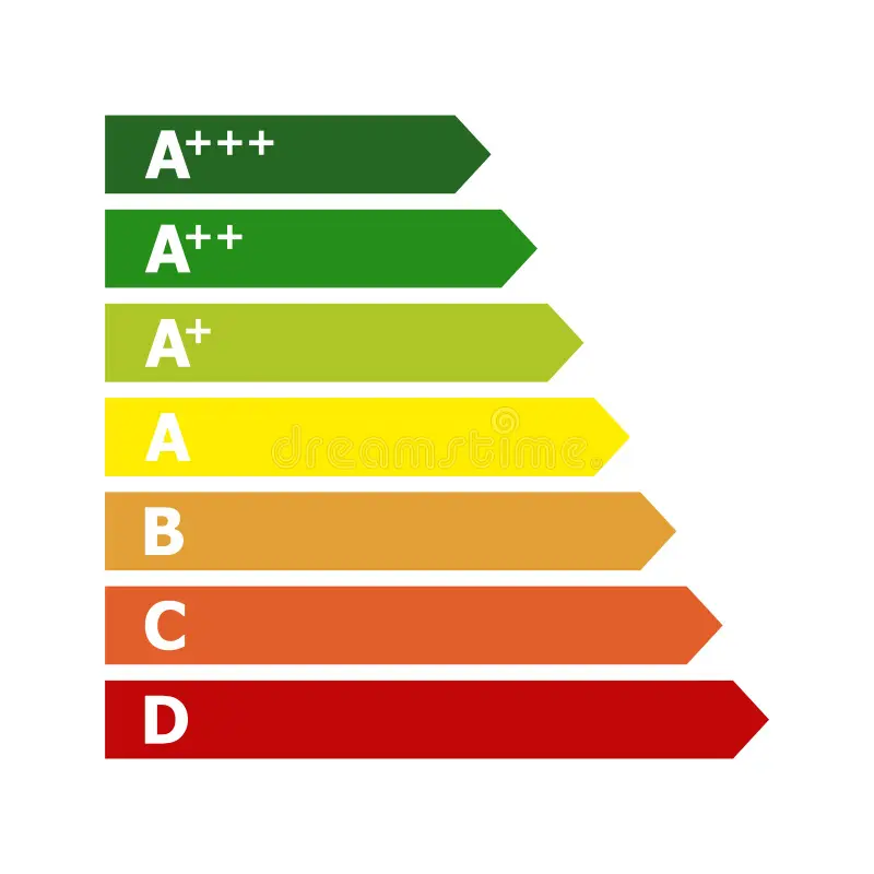 Сколько электроэнергии потребляет кондиционер или сплит-система в час Сколько электроэнергии потребляет кондиционер или сплит-система в час